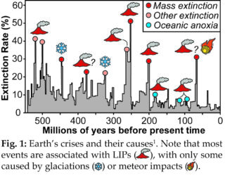 Controls on the severity of past environmental crises